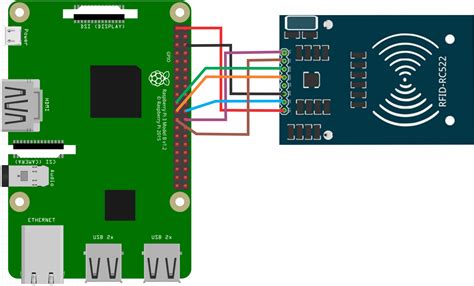 how to connect rfid reader to raspberry pi 3|interfacing Raspberry Pi with rfid.